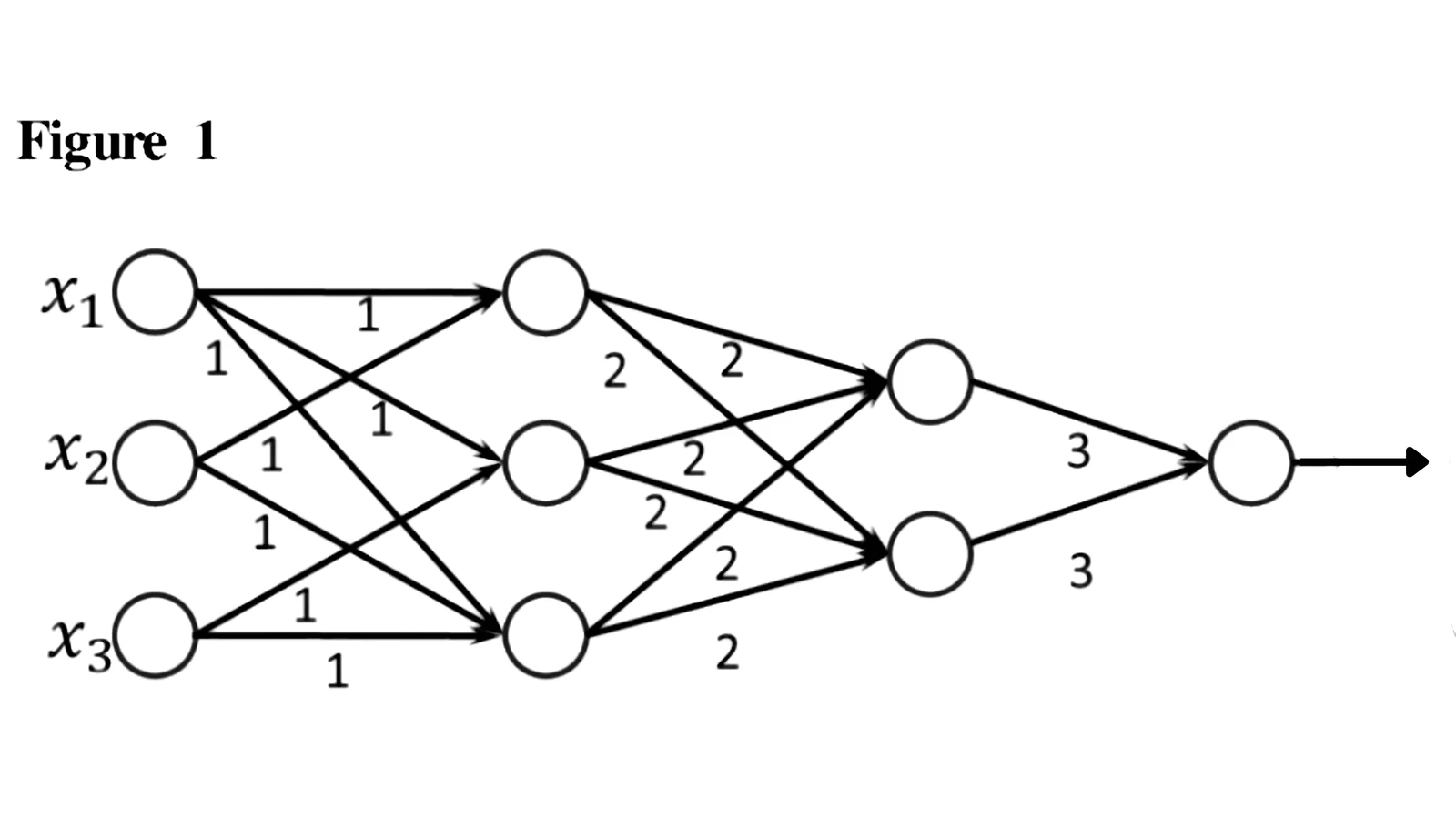 Figure for GATE 2024 DA question 50 (Machine Learning)