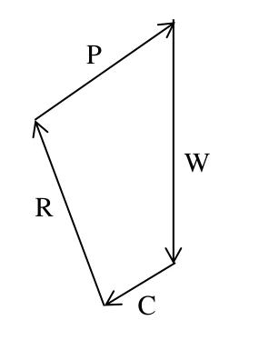 GATE 2023 CE (Set 2) question 42 (Geotechnical Engineering), option B