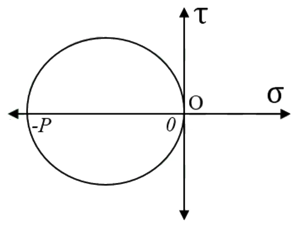 GATE 2025 ME question 28 (Mechanics of Materials), option D