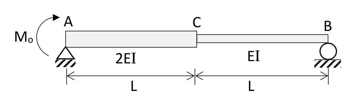 Beam with applied end couple for Q50