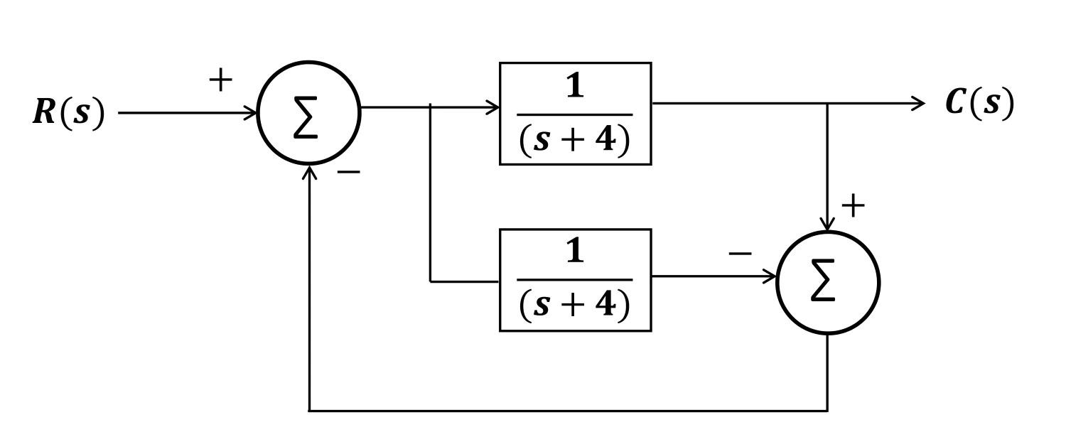 Figure for GATE 2026 EC question 19 (Control Systems)