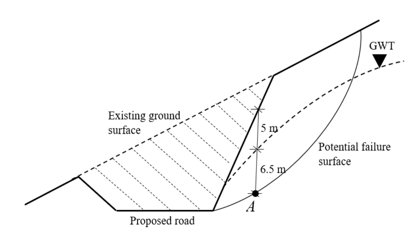 Cut slope and groundwater geometry for Q55