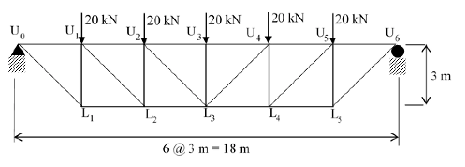 Idealised bridge truss for Q54