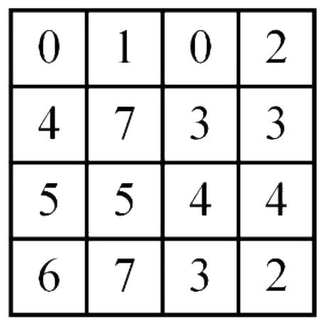Figure for GATE 2025 AE question 3 (Quantitative Aptitude)
