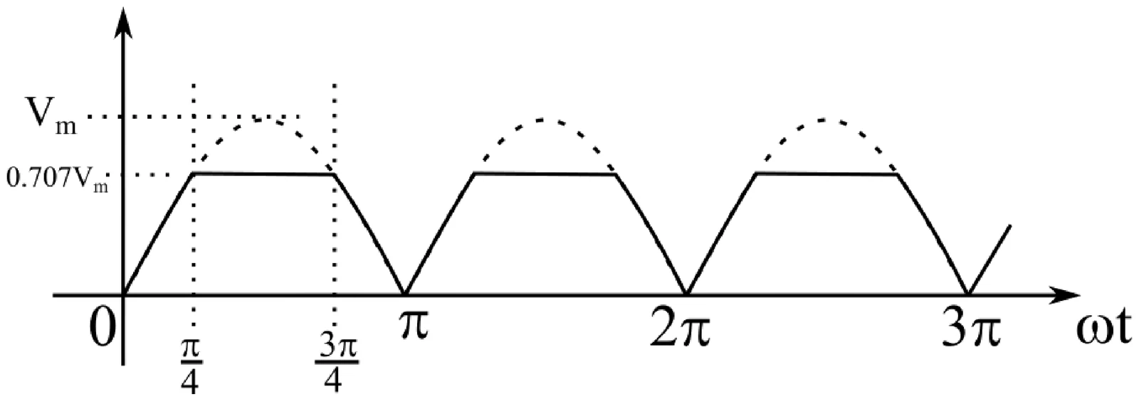 Figure for GATE 2021 EE question 58 (Power Electronics)