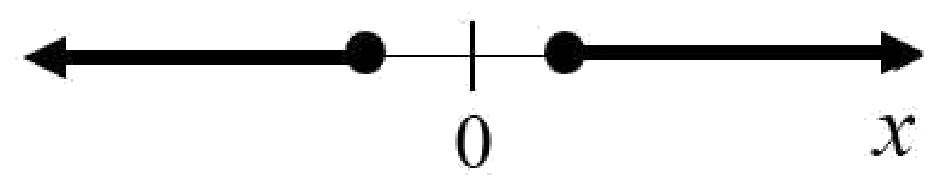 GATE 2022 AE question 2 (Quantitative Aptitude), option D