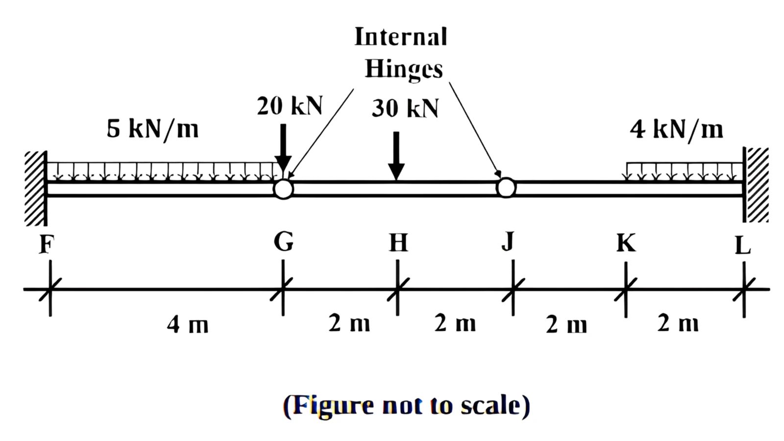 Beam with internal hinges for Q18