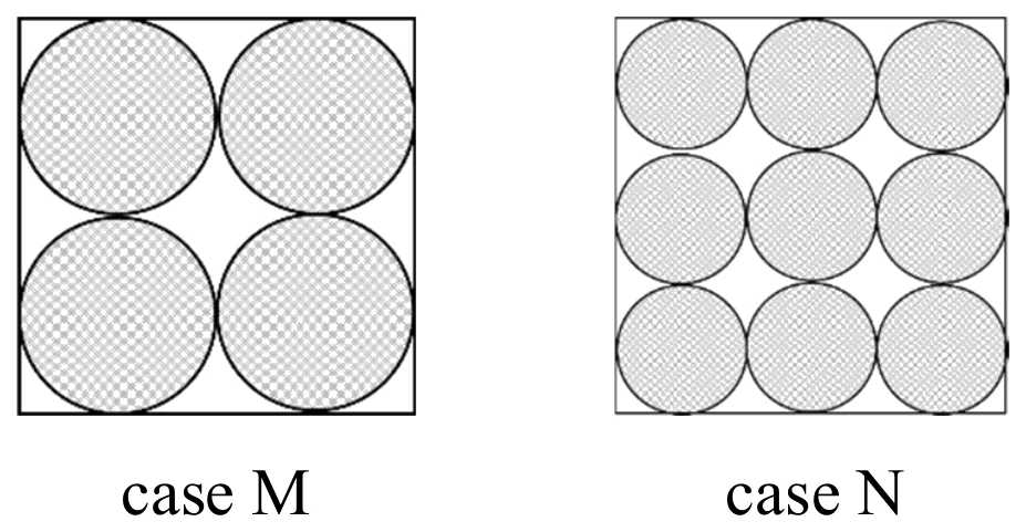Figure for GATE 2022 ME (Set 2) question 10 (Quantitative Aptitude)