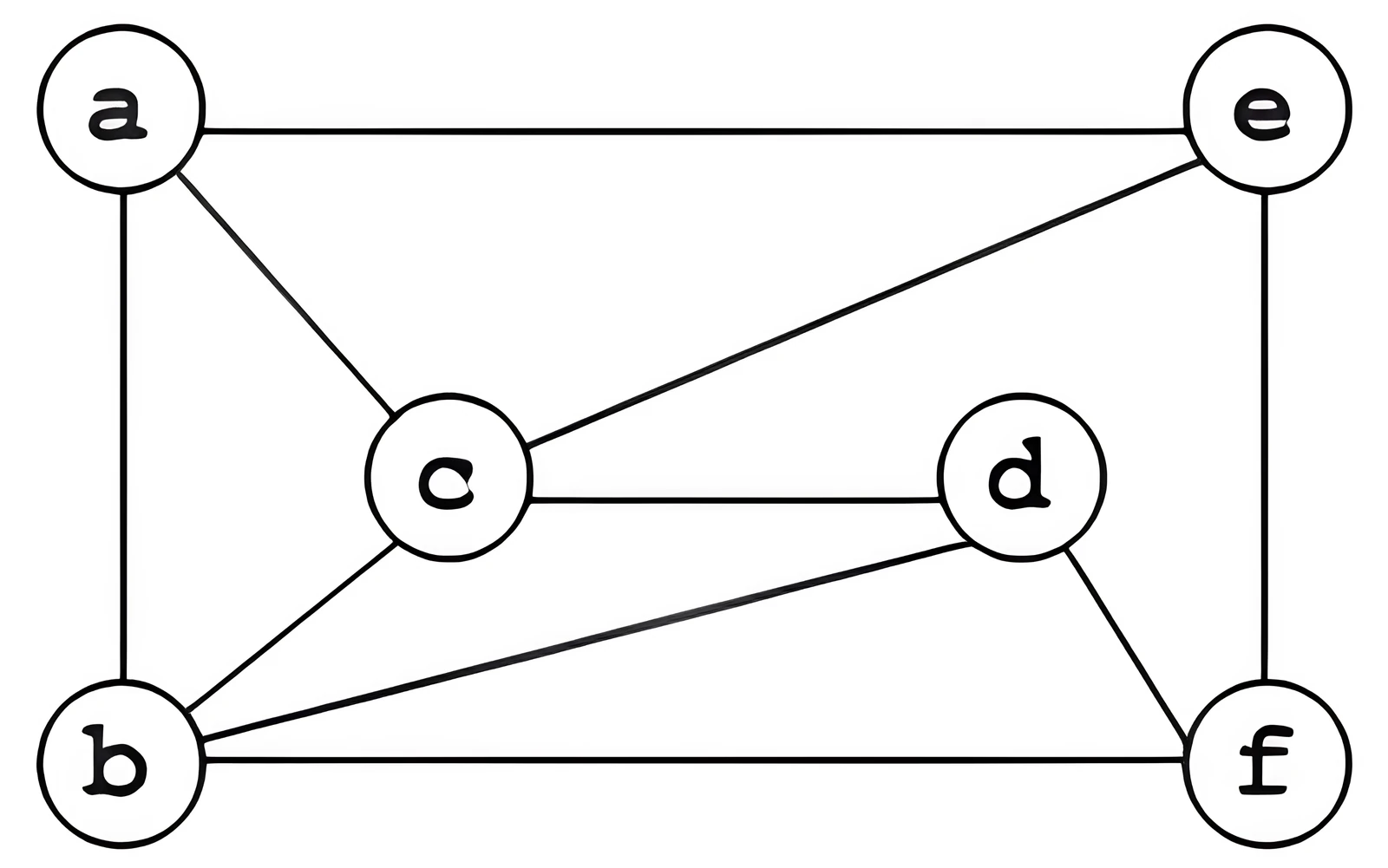Graph for Q18