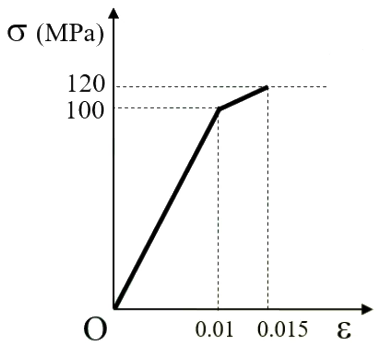 Figure for GATE 2025 ME question 58 (Mechanics of Materials)