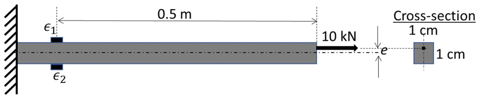 Figure for GATE 2022 AE question 60 (Structures)