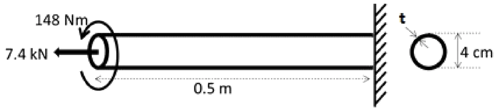 Figure for GATE 2022 AE question 59 (Structures)