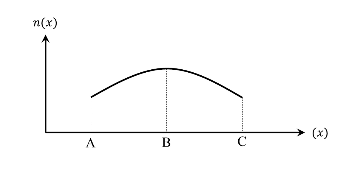 Figure for GATE 2024 EC question 26 (Electronic Devices)
