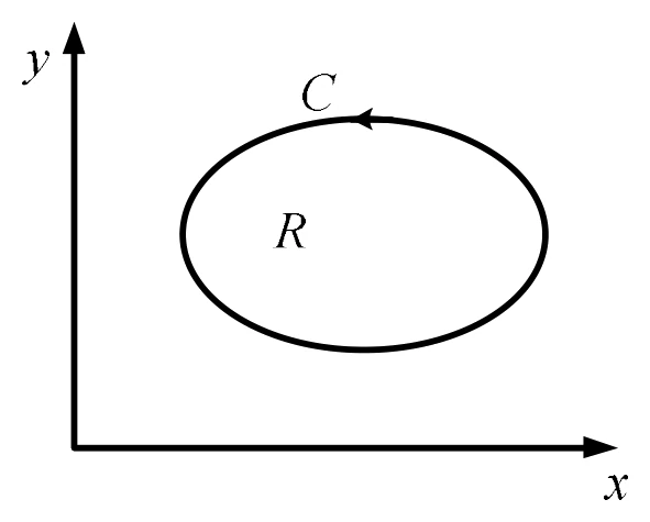 Figure for GATE 2022 EE question 51 (Calculus)