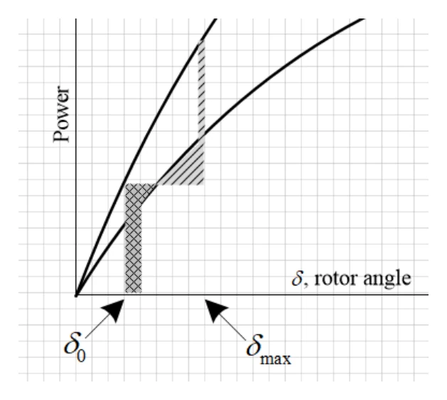GATE 2025 EE question 49 (Power Systems), option B