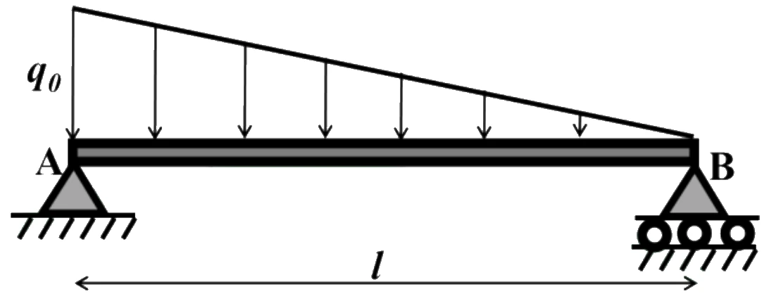 Figure for GATE 2025 AE question 27 (Structures)