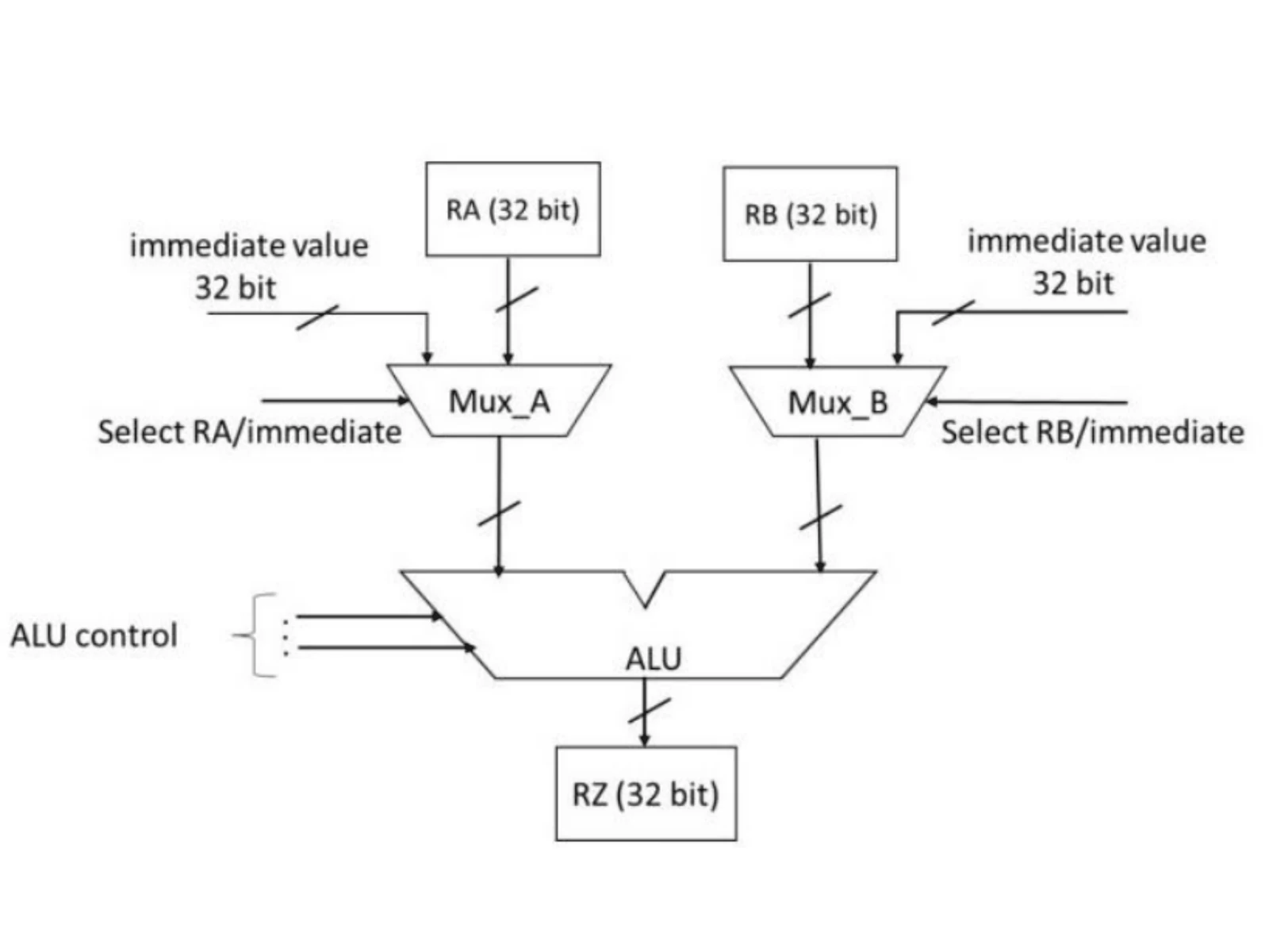 Processor Datapath