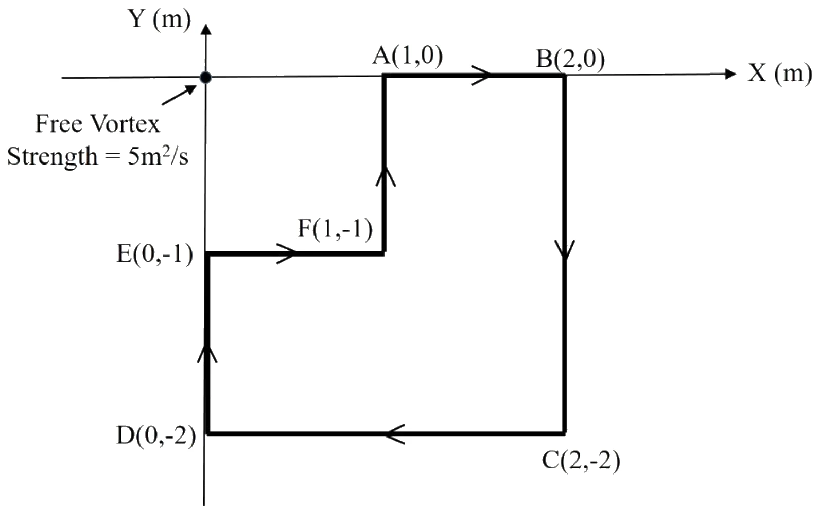 Figure for GATE 2021 AE question 31 (Aerodynamics)