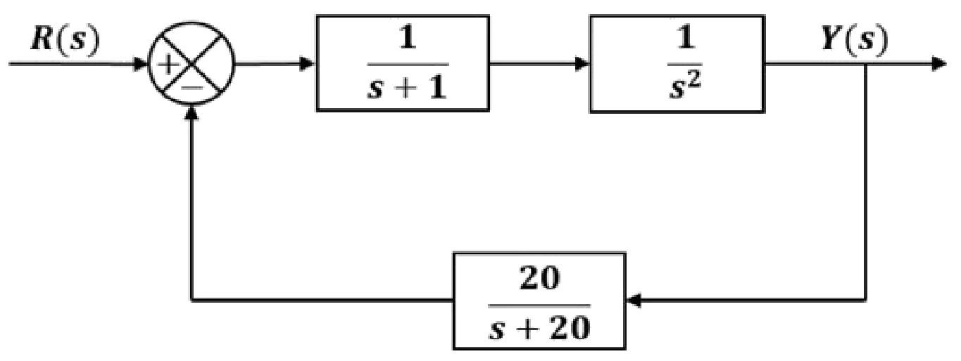 Figure for GATE 2020 EE question 45 (Control Systems)