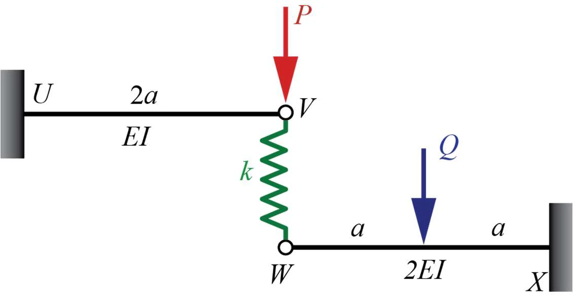 Source figure