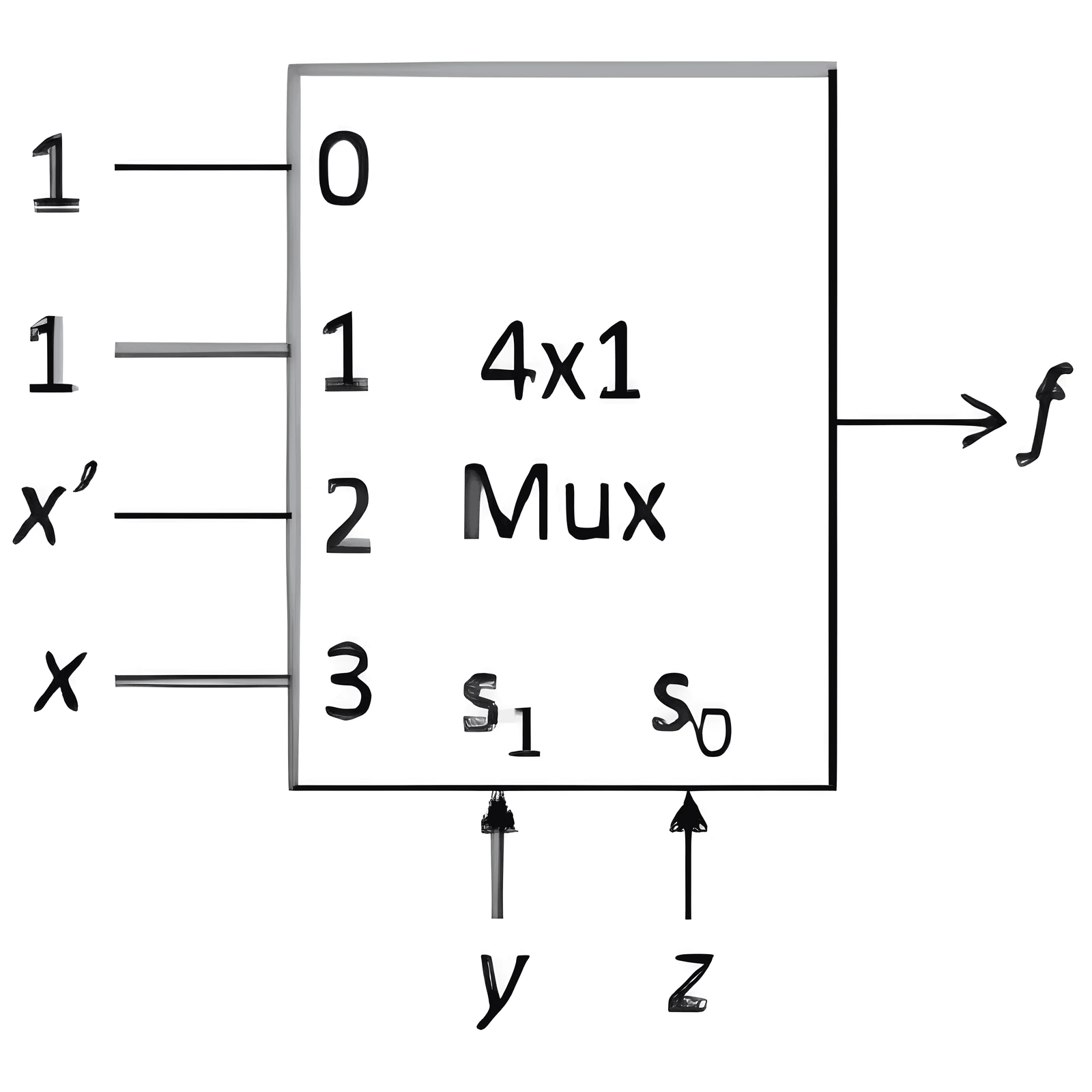 GATE 2021 CS (Set 2) question 20 (Digital Logic), option C
