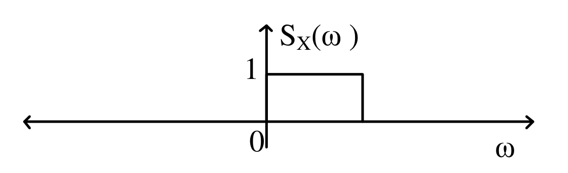 GATE 2023 EC question 30 (Networks, Signals and Systems), option D