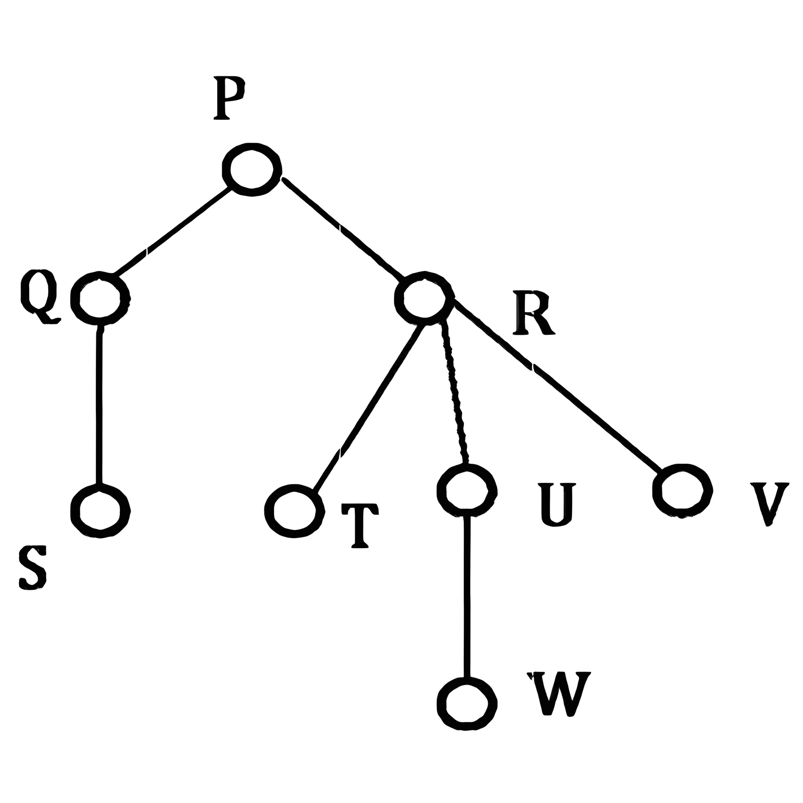 Rooted tree for CS Q12