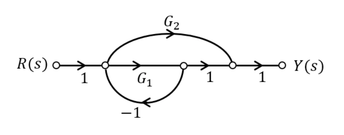 GATE 2025 EC question 56 (Control Systems), option B