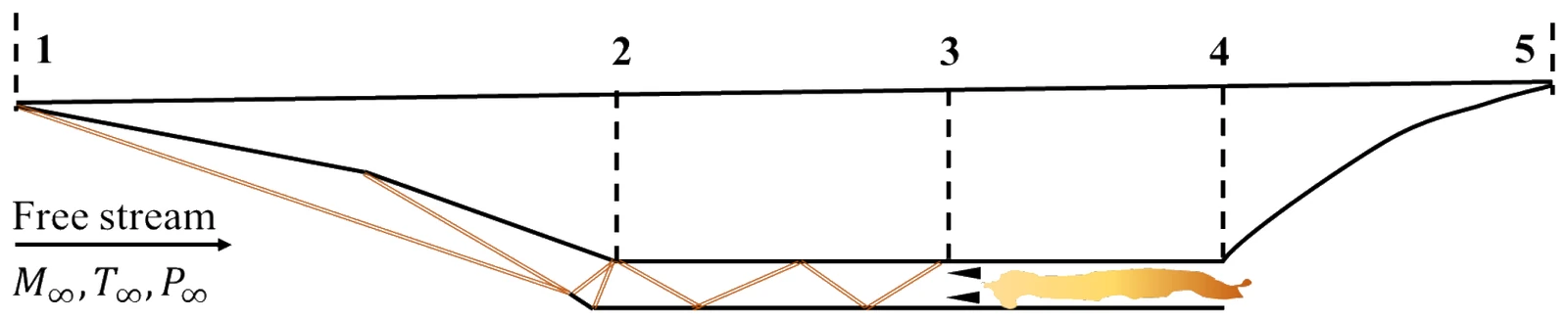 Figure for GATE 2023 AE question 41 (Propulsion)