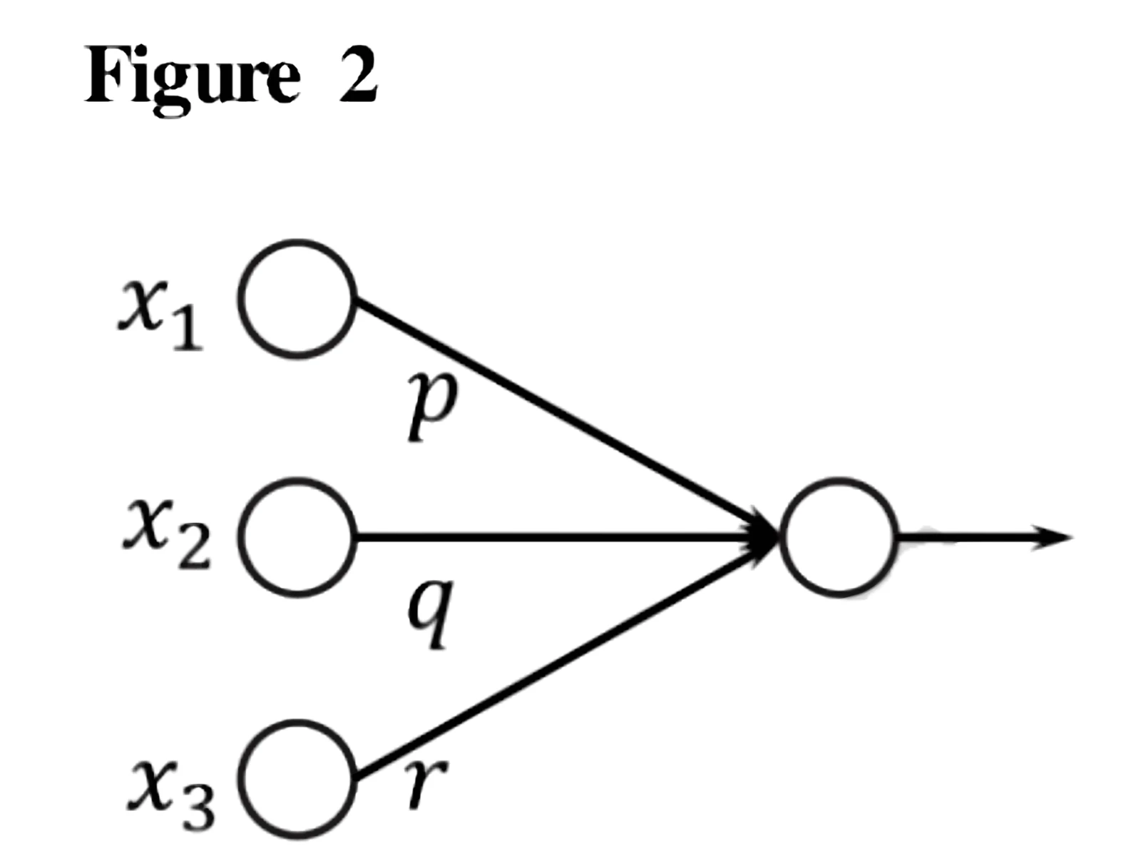 Figure for GATE 2024 DA question 50 (Machine Learning)