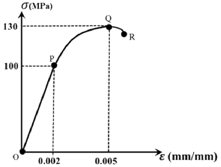 Figure for GATE 2020 ME (Set 2) question 48 (Mechanics of Materials)