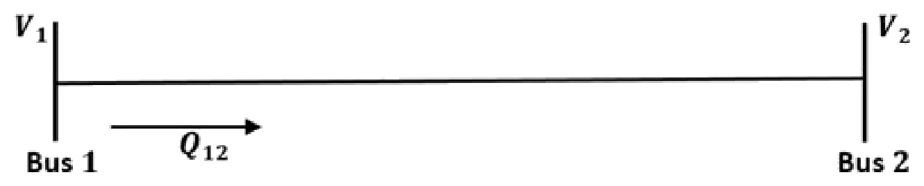 Figure for GATE 2020 EE question 57 (Power Systems)