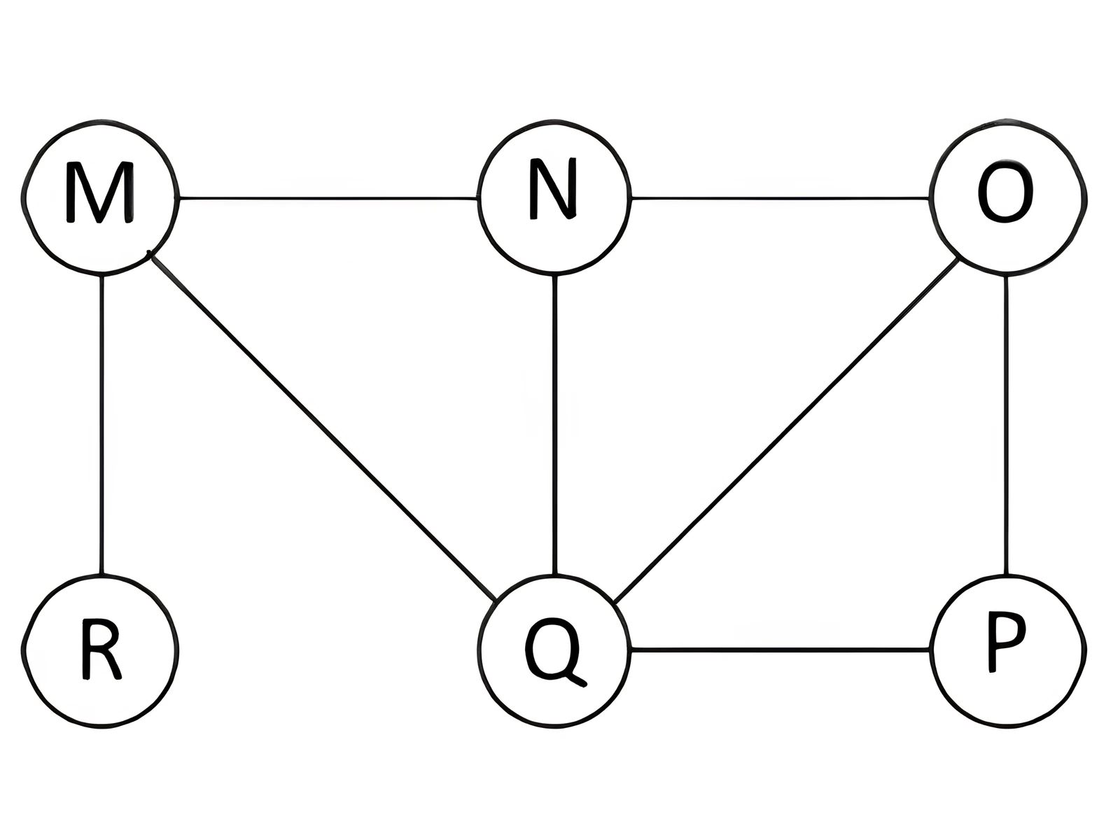 Graph for Q15