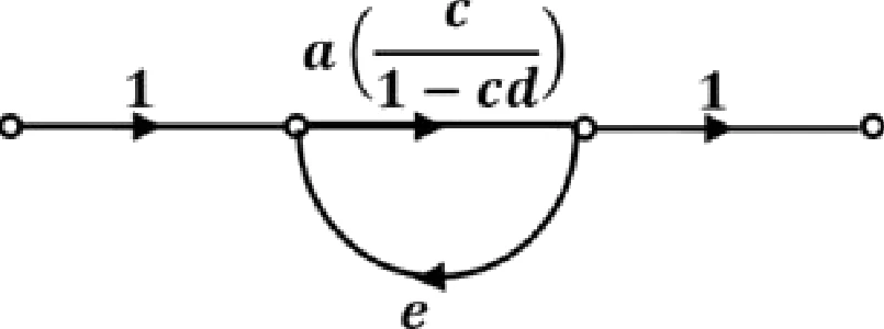 GATE 2020 EE question 23 (Control Systems), option D