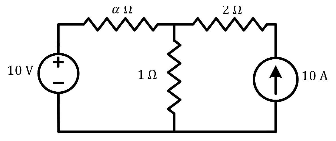 Source figure