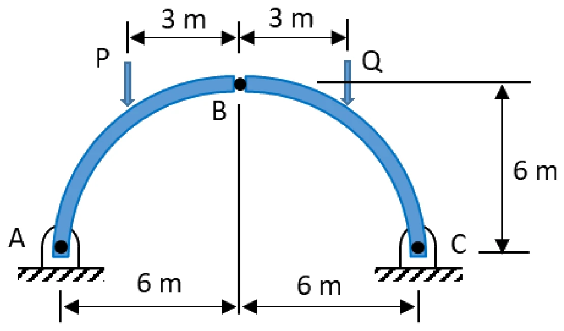 Figure for GATE 2024 ME question 58 (Applied Mechanics)