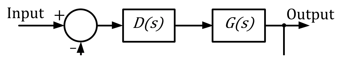 Figure for GATE 2025 EE question 65 (Control Systems)