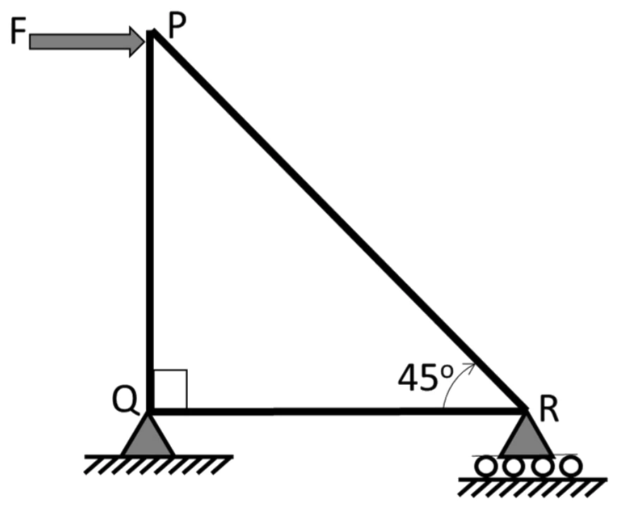 Figure for GATE 2022 AE question 21 (Structures)