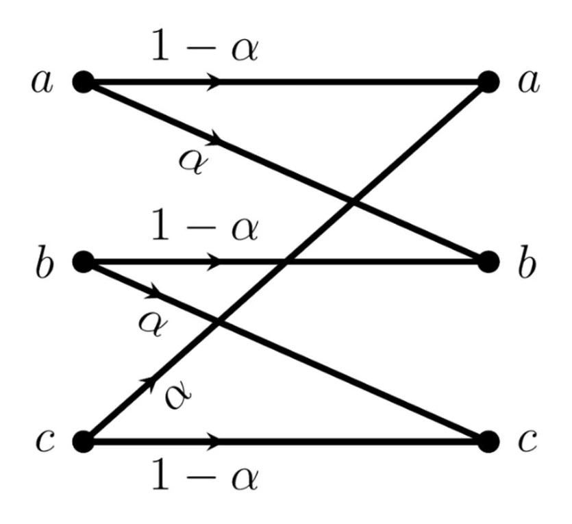 Figure for GATE 2022 EC question 61 (Communications)