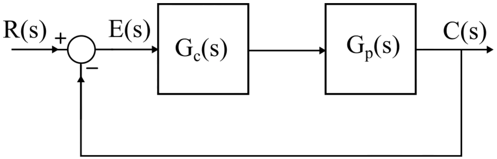 Figure for GATE 2021 EE question 56 (Control Systems)