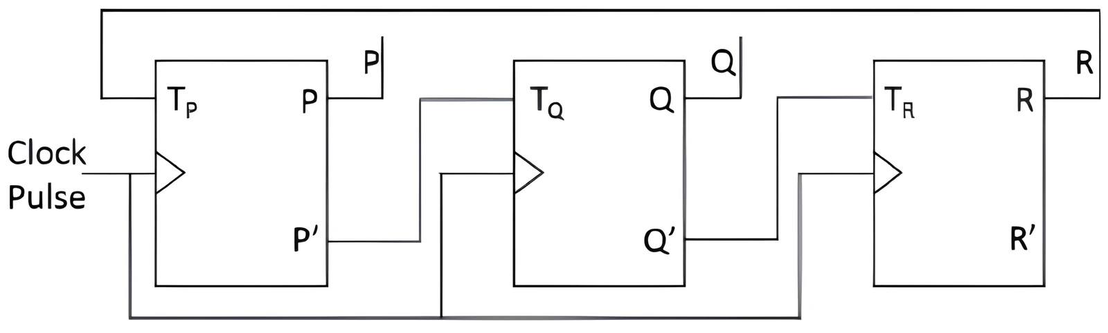 3-bit counter for Q28