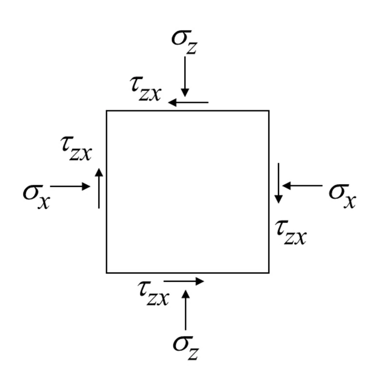 Source figure