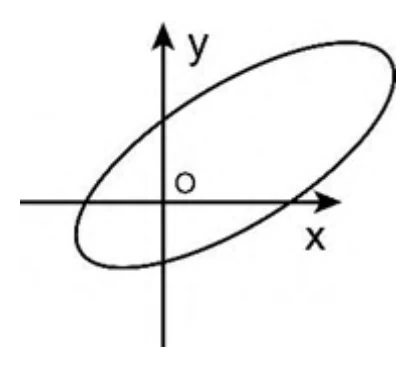 GATE 2023 CE (Set 2) question 5 (Spatial Aptitude), option B