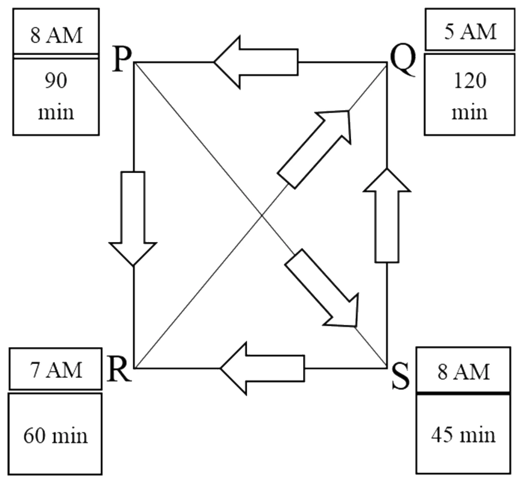Figure for GATE 2022 ME (Set 2) question 9 (Analytical Aptitude)