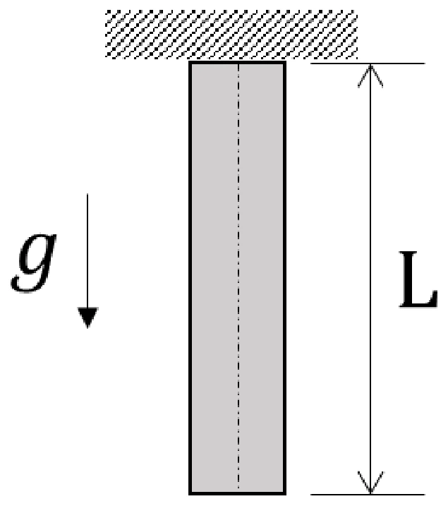 Figure for GATE 2023 ME question 59 (Mechanics of Materials)
