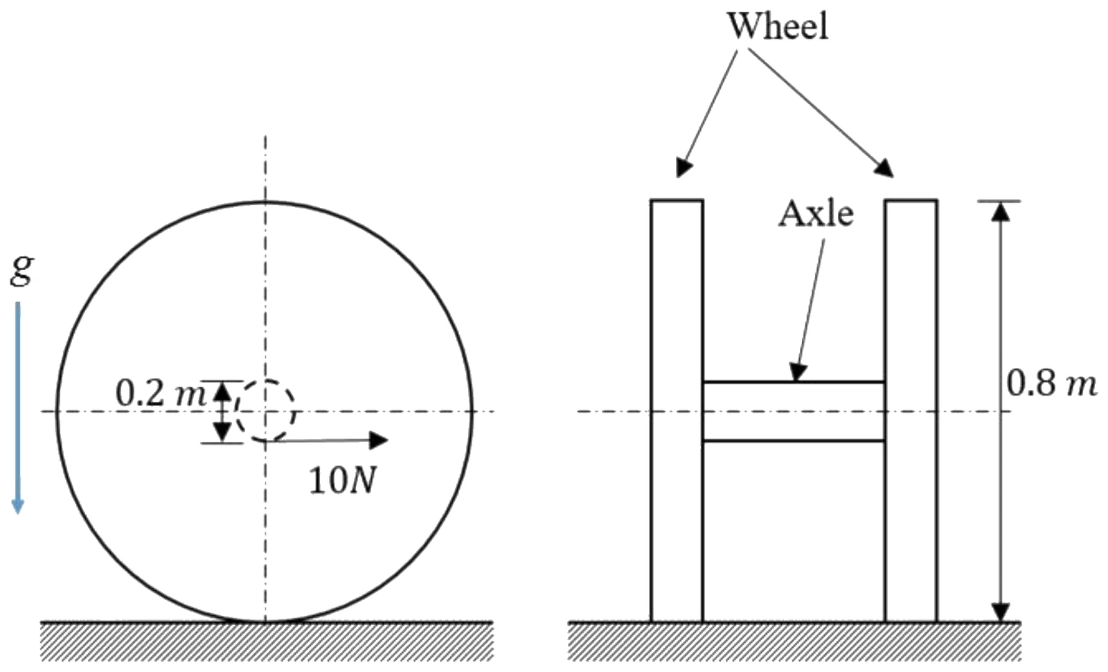 Figure for GATE 2021 ME (Set 2) question 62 (Applied Mechanics)