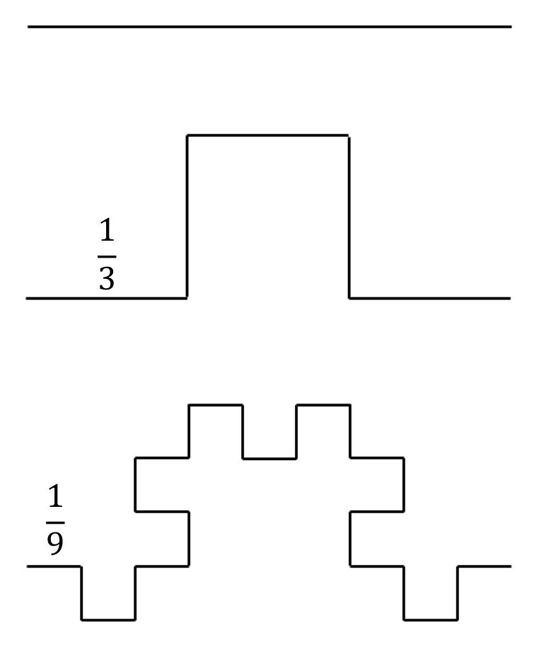Figure for GATE 2025 EC question 4 (Analytical Aptitude)