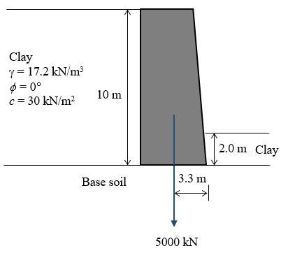 Figure for GATE 2021 CE (Set 1) question 55 (Geotechnical Engineering)