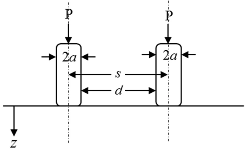 Source figure