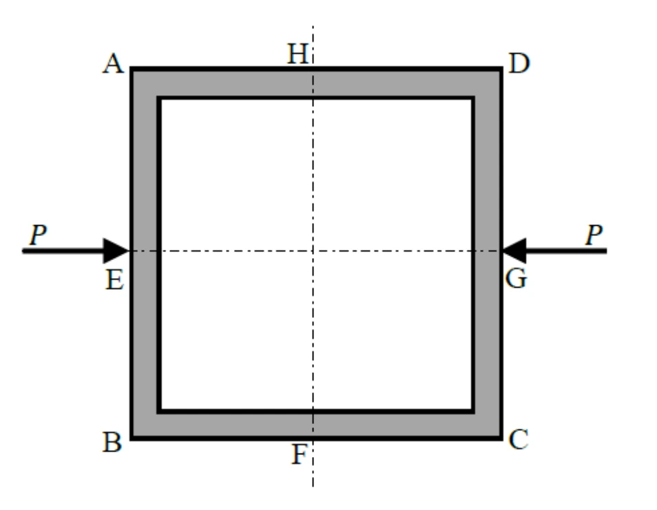 Square frame under opposite forces for Q26